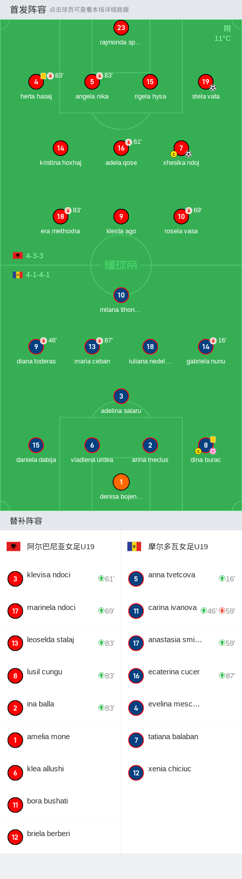阿尔巴尼亚击败摩尔多瓦，欧洲杯资格赛获胜