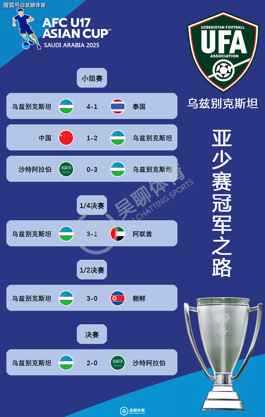 乌兹别克斯坦球队将在客场对阵巴基斯坦