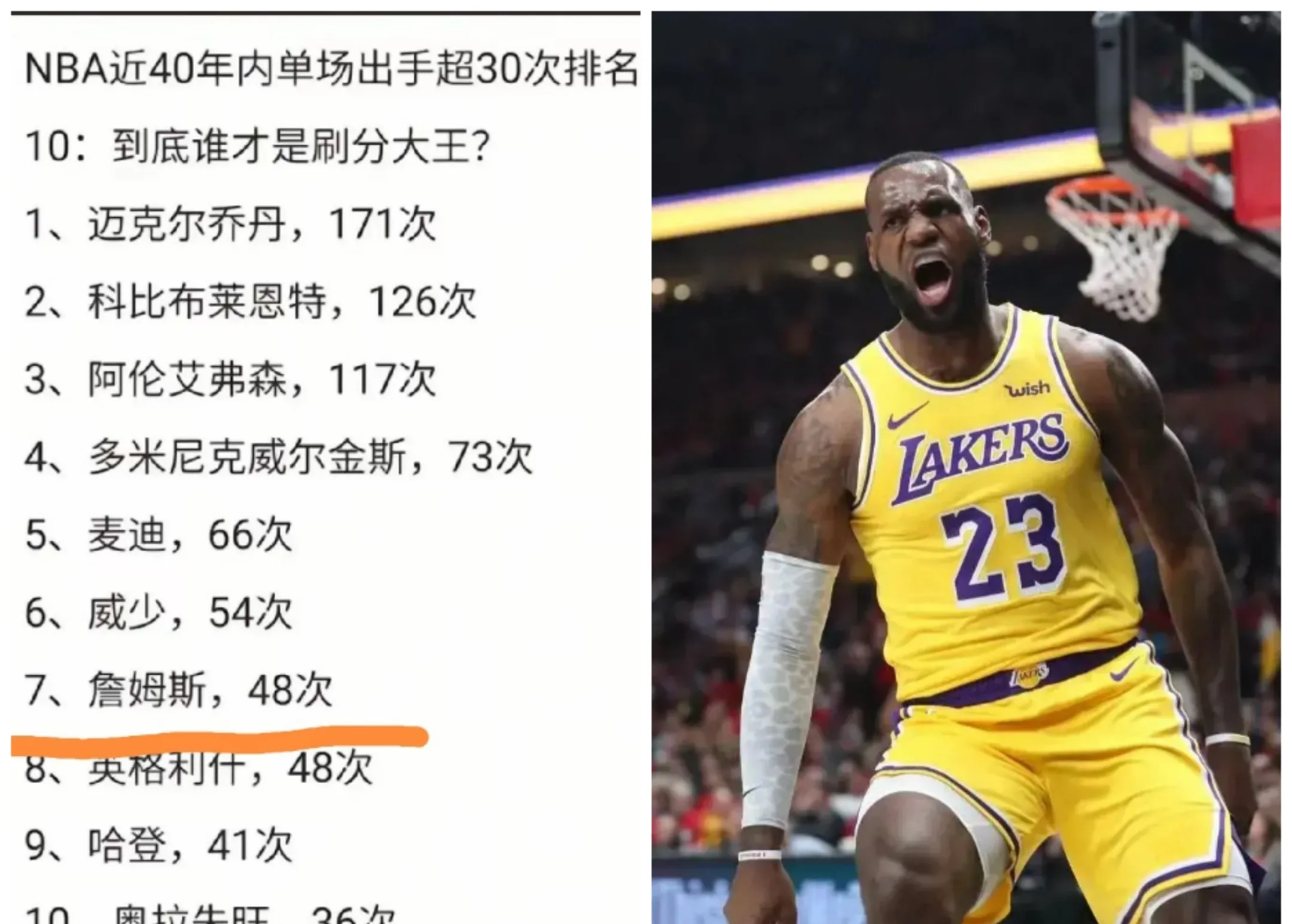 震撼！詹姆斯在羽毛球赛场遭遇淘汰！
