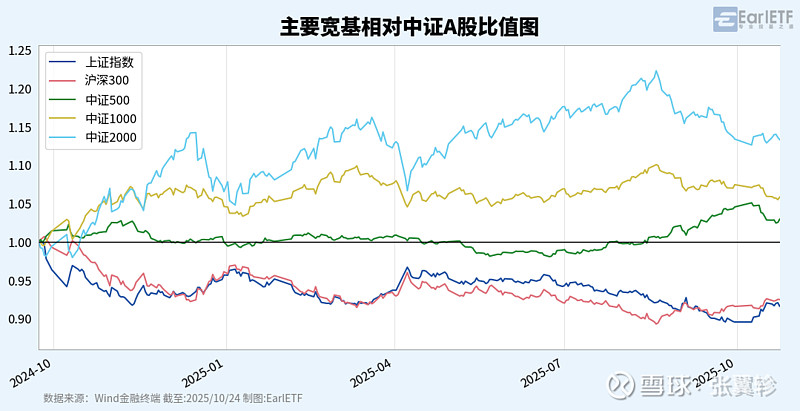  数据复盘：广东男篮次回合对阵尤文图斯，保罗效率值爆表